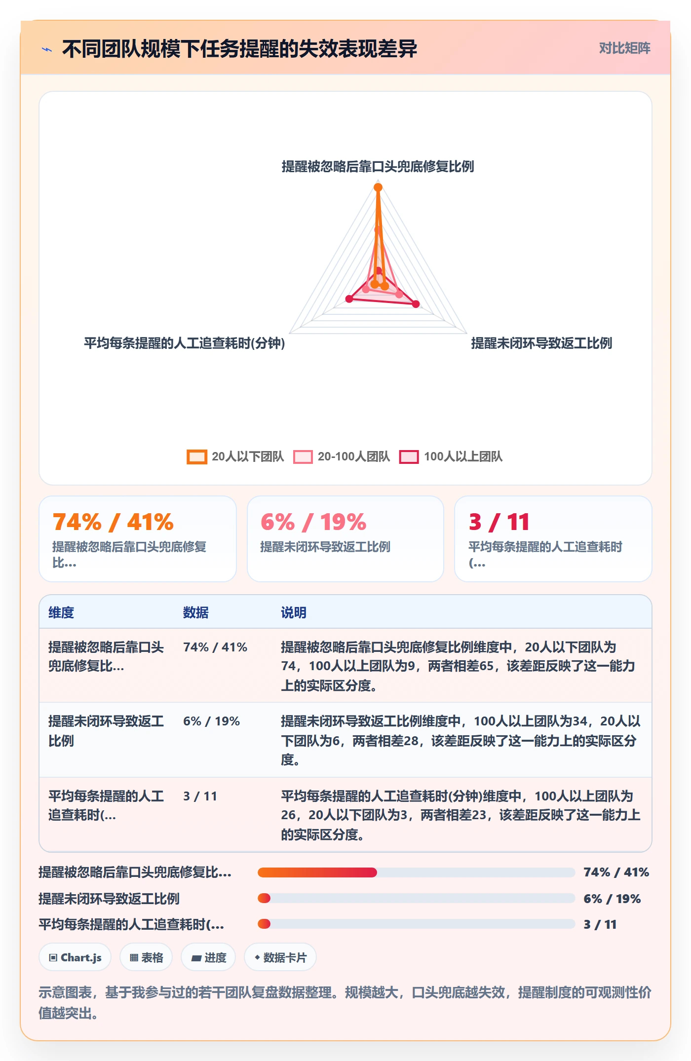 自动提醒流程与规范:产品经理任务提醒制度设计关键指标