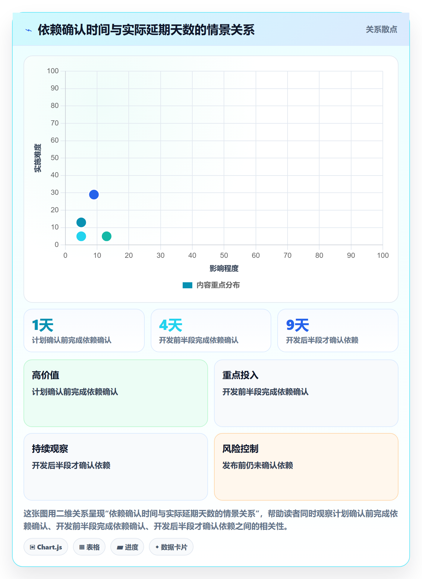 版本落地方案:管理层开展版本管理的数据分析案例解析