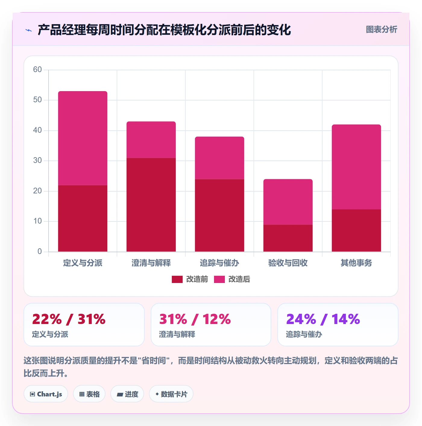 指派落地方案:产品经理开展任务分派的入门指南案例解析