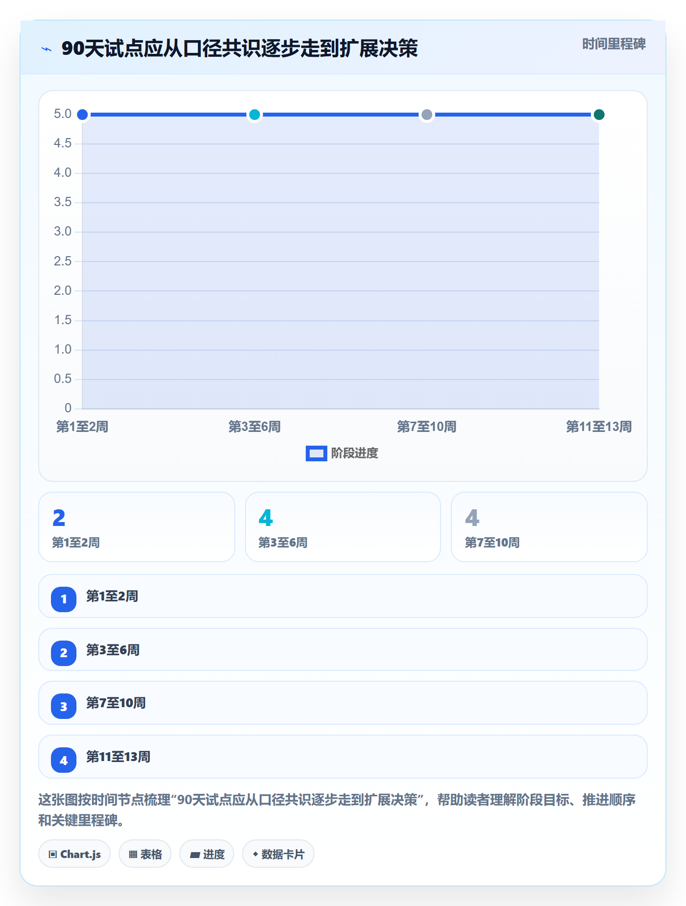 团队怎么做？研发团队落地方案：资源管理从0到1