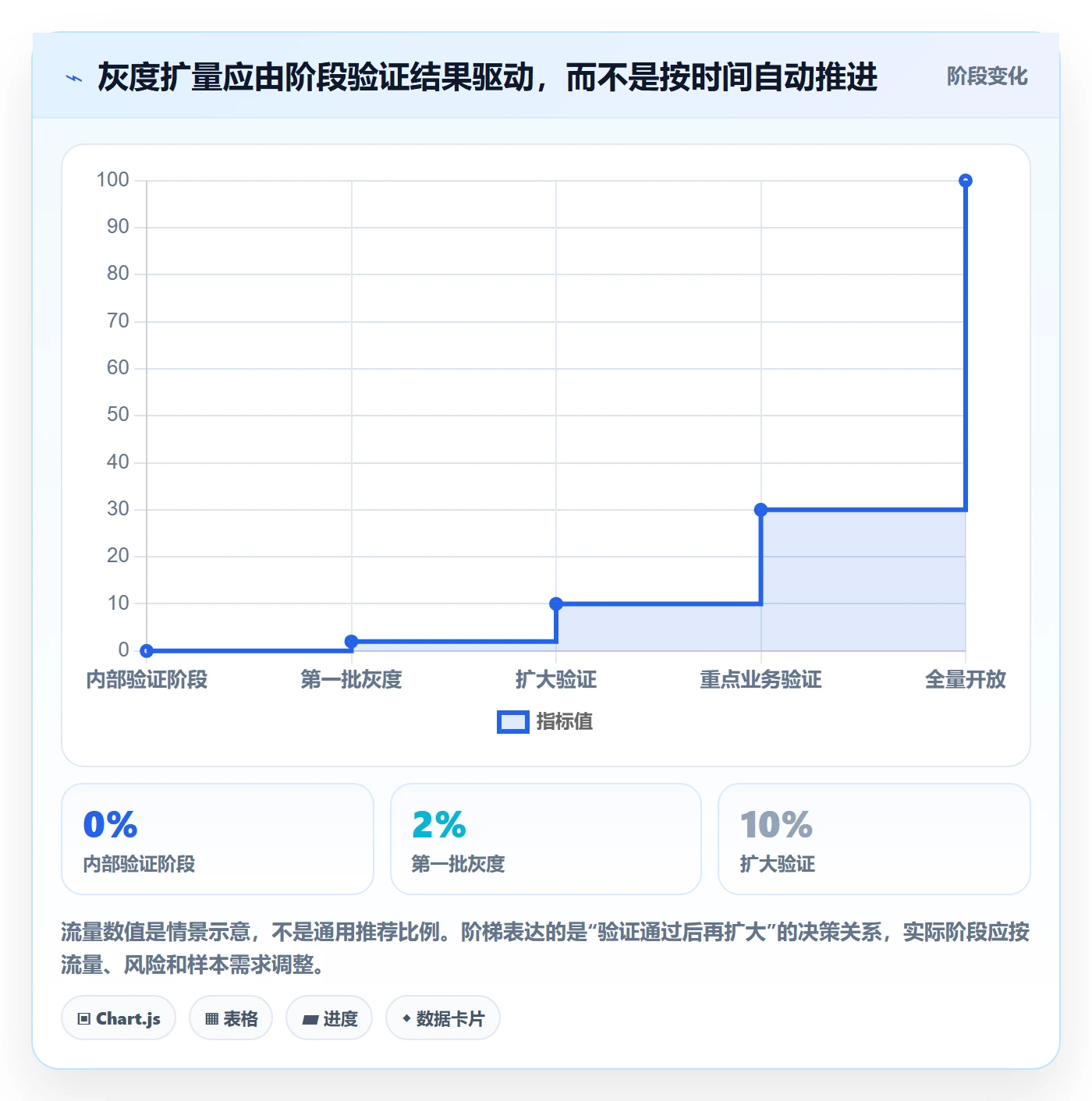 灰度发布管理指南：项目经理如何做好发布管理，实操方法全流程