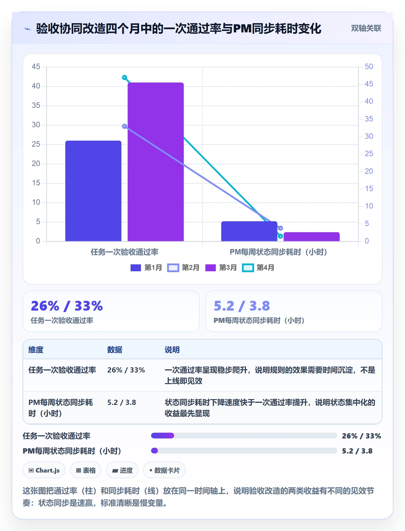 验收最佳实践:产品经理任务验收协同管理,常见问题