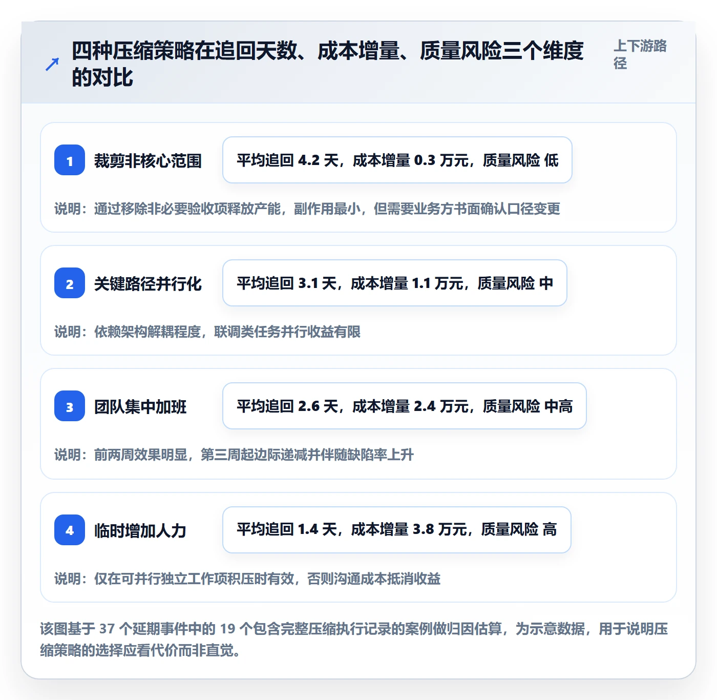 里程碑节点延期全流程：项目经理落地方案与一文讲清