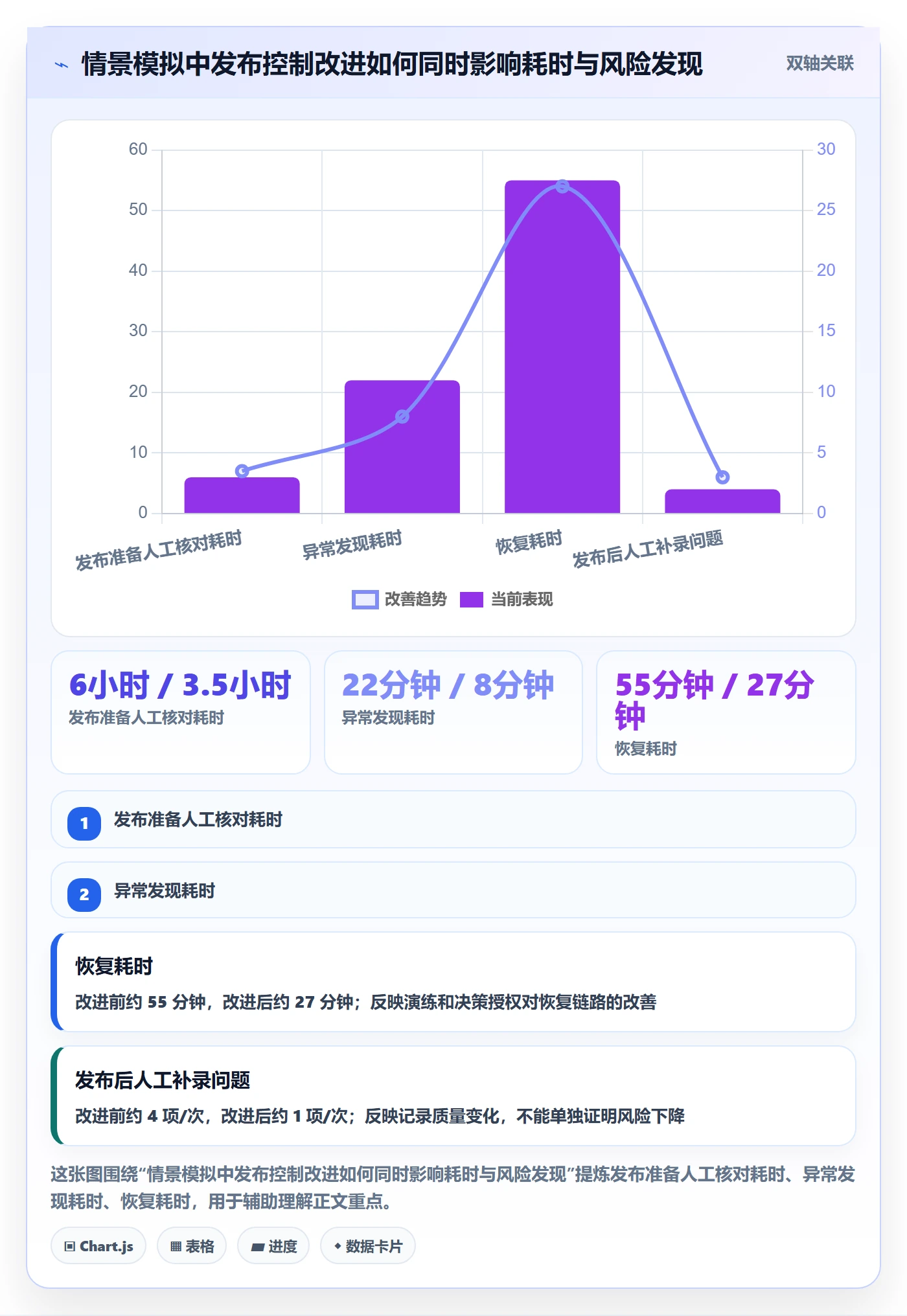 发布最佳实践:项目负责人发布管理落地方案,常见问题
