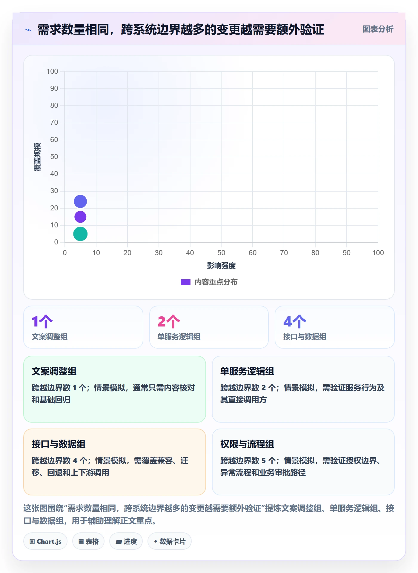 发布管理上线计划全流程:研发团队流程优化与一文讲清