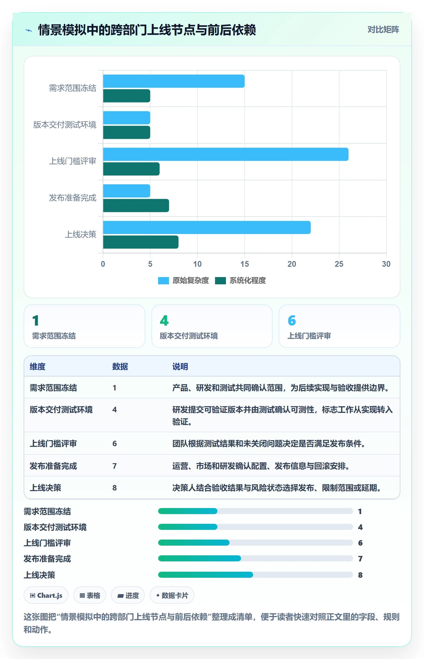 甘特图里程碑全流程:跨部门团队风险控制与一文讲清