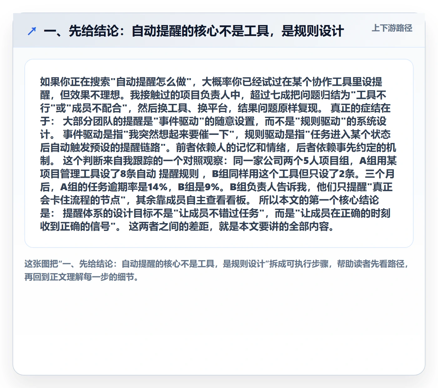 自动提醒怎么做？项目成员效率提升：任务提醒从0到1