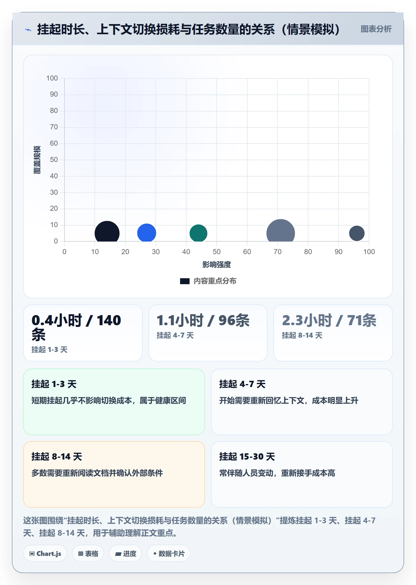 挂起管理方法大全:项目经理任务执行落地方案落地清单