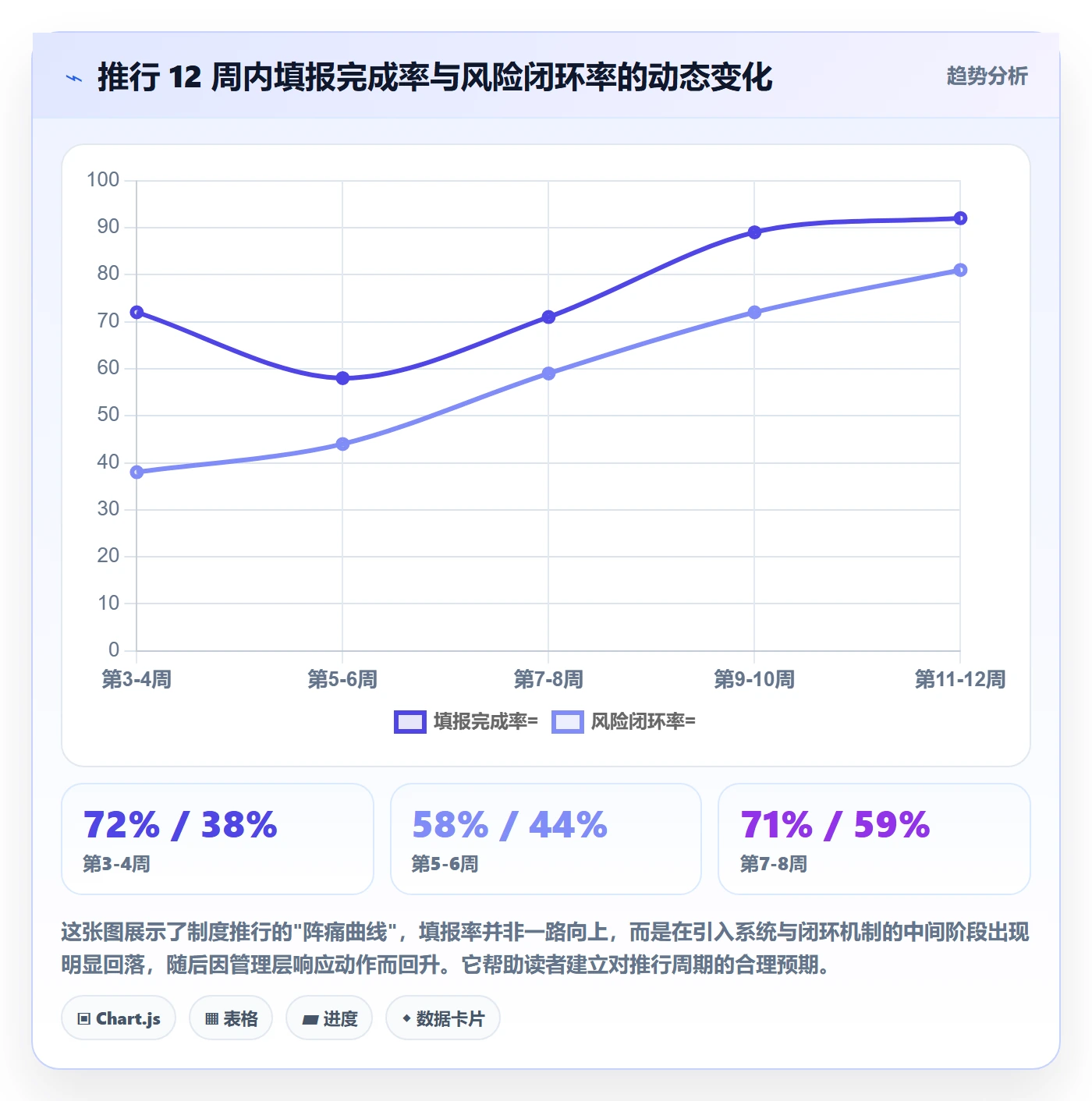 周进展管理指南：实施团队如何做好进度跟踪，制度设计全流程