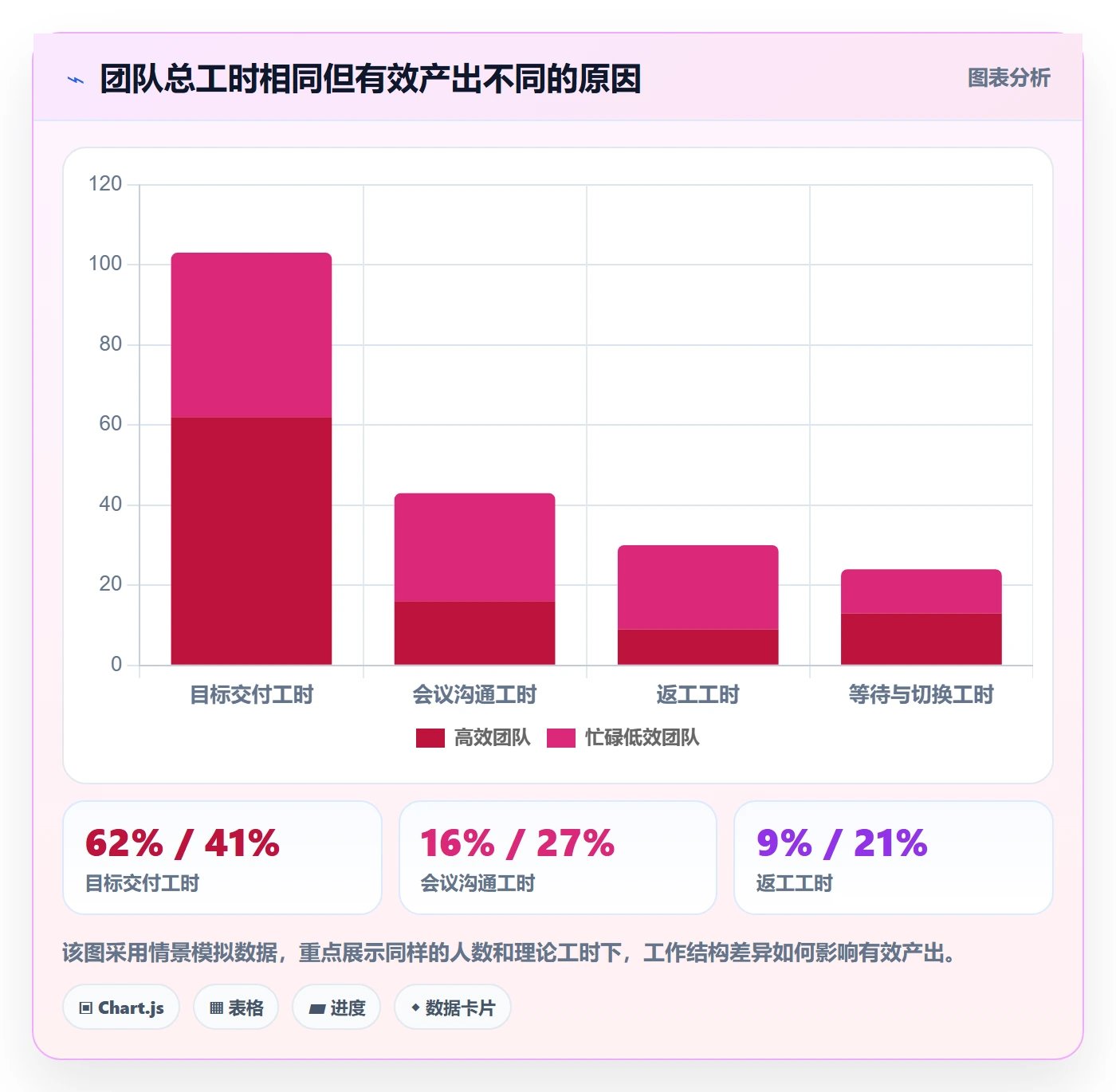 人力资源计划如何做好人员投入?管理层协同管理与操作步骤