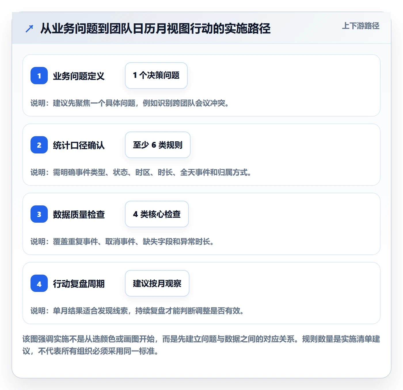 月视图最佳实践：实施团队日历视图数据分析，常见问题