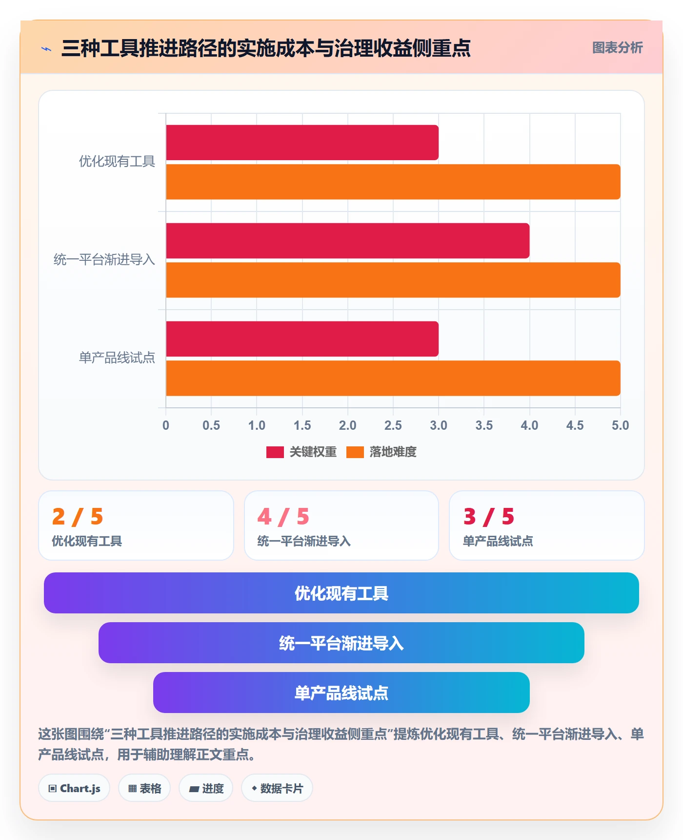 需求分析管理指南:研发团队如何做好需求管理,协同管理全流程