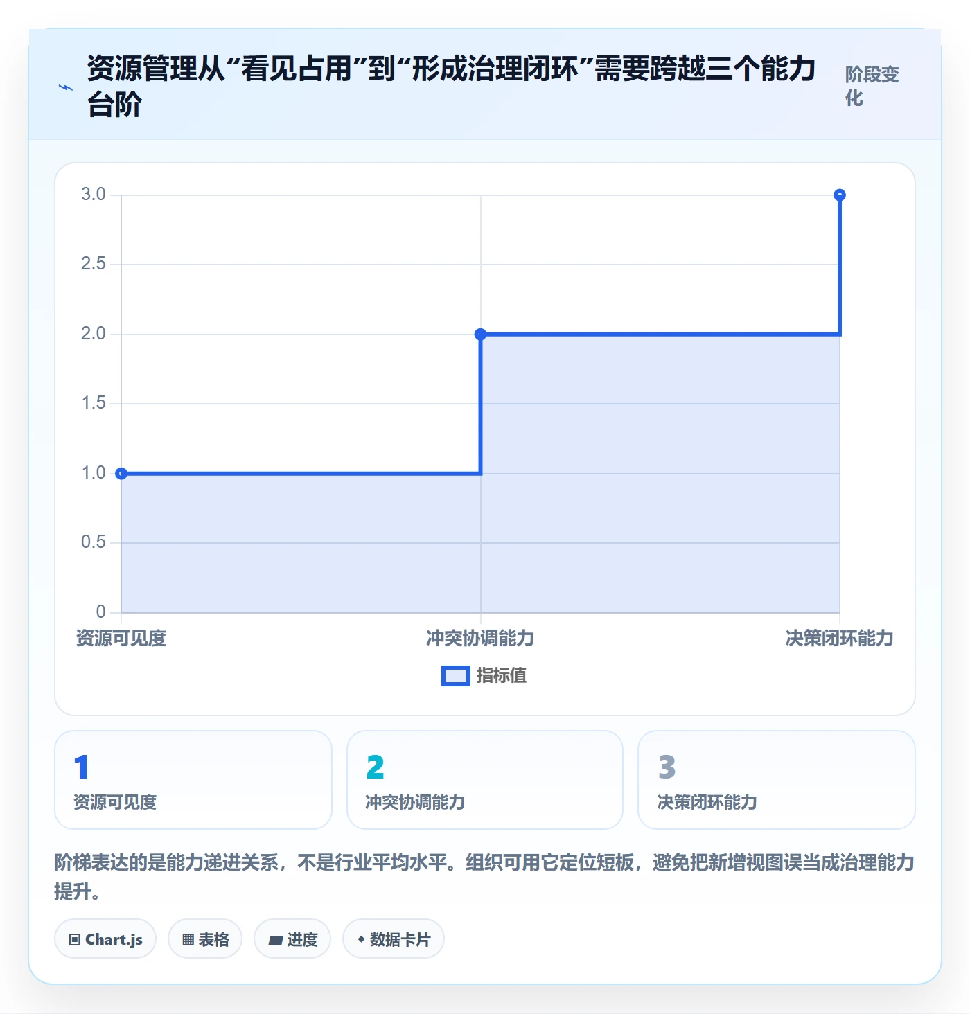 资源占用落地方案：项目成员开展资源管理的制度设计案例解析