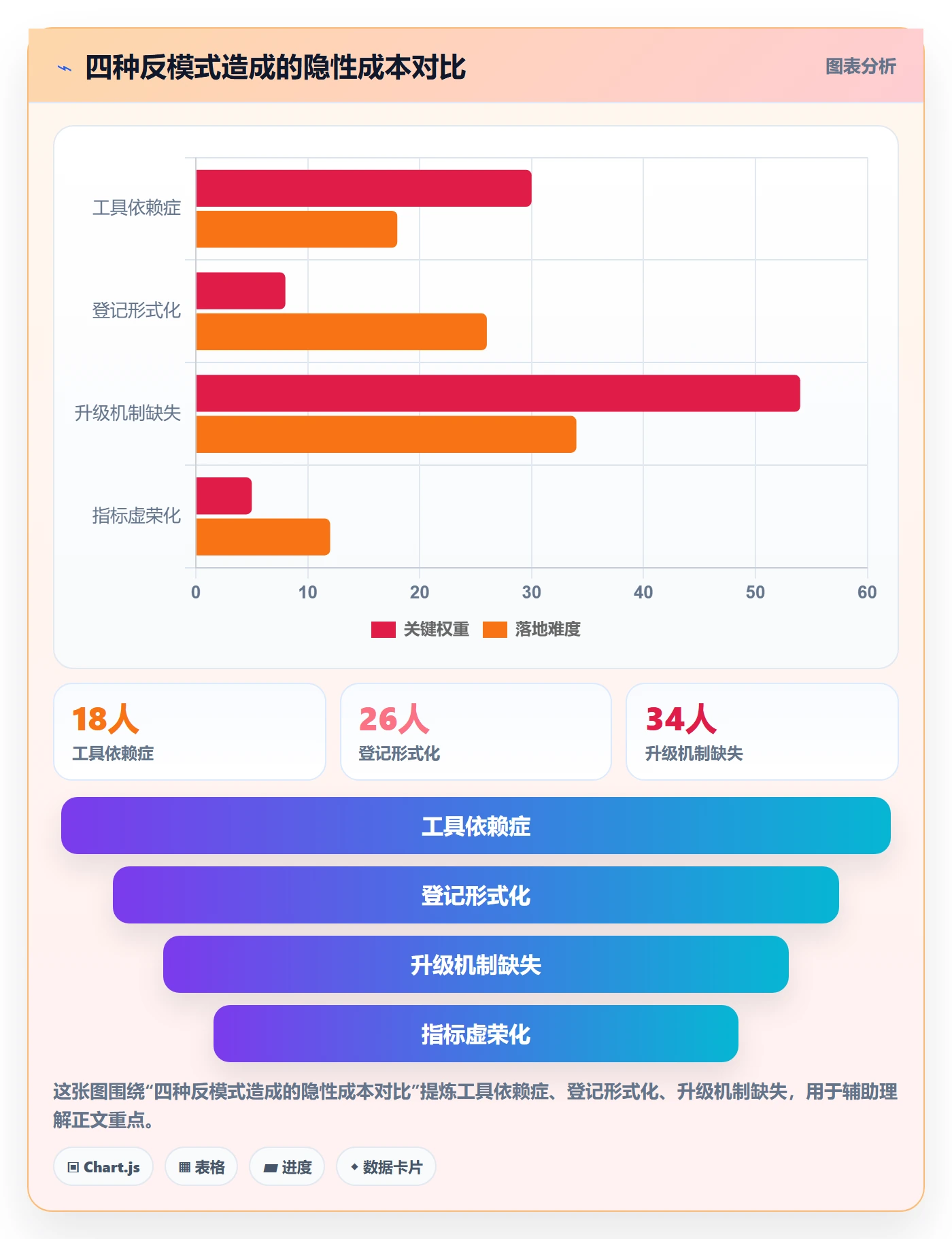 依赖冲突流程与规范:项目负责人任务依赖流程优化关键指标