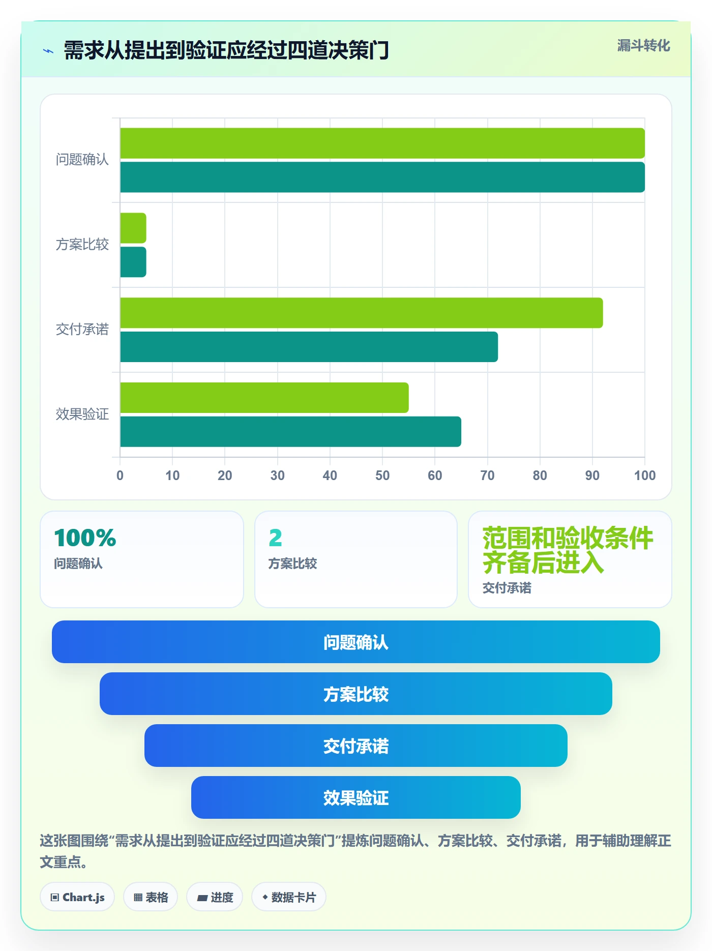 需求管理如何做好需求分析？管理层最佳实践与操作步骤