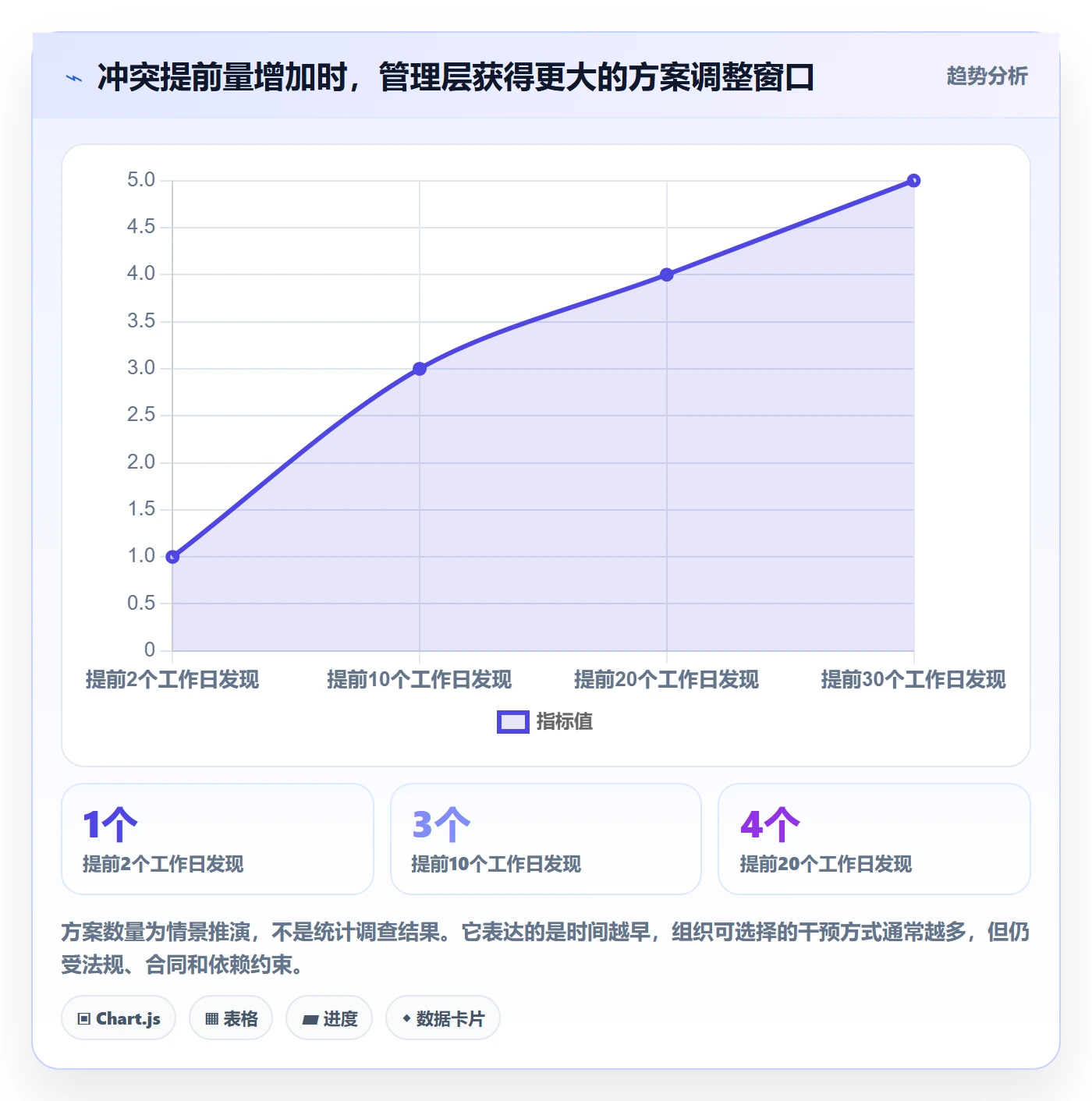 资源冲突落地方案:PMO开展人力资源计划的数据分析案例解析