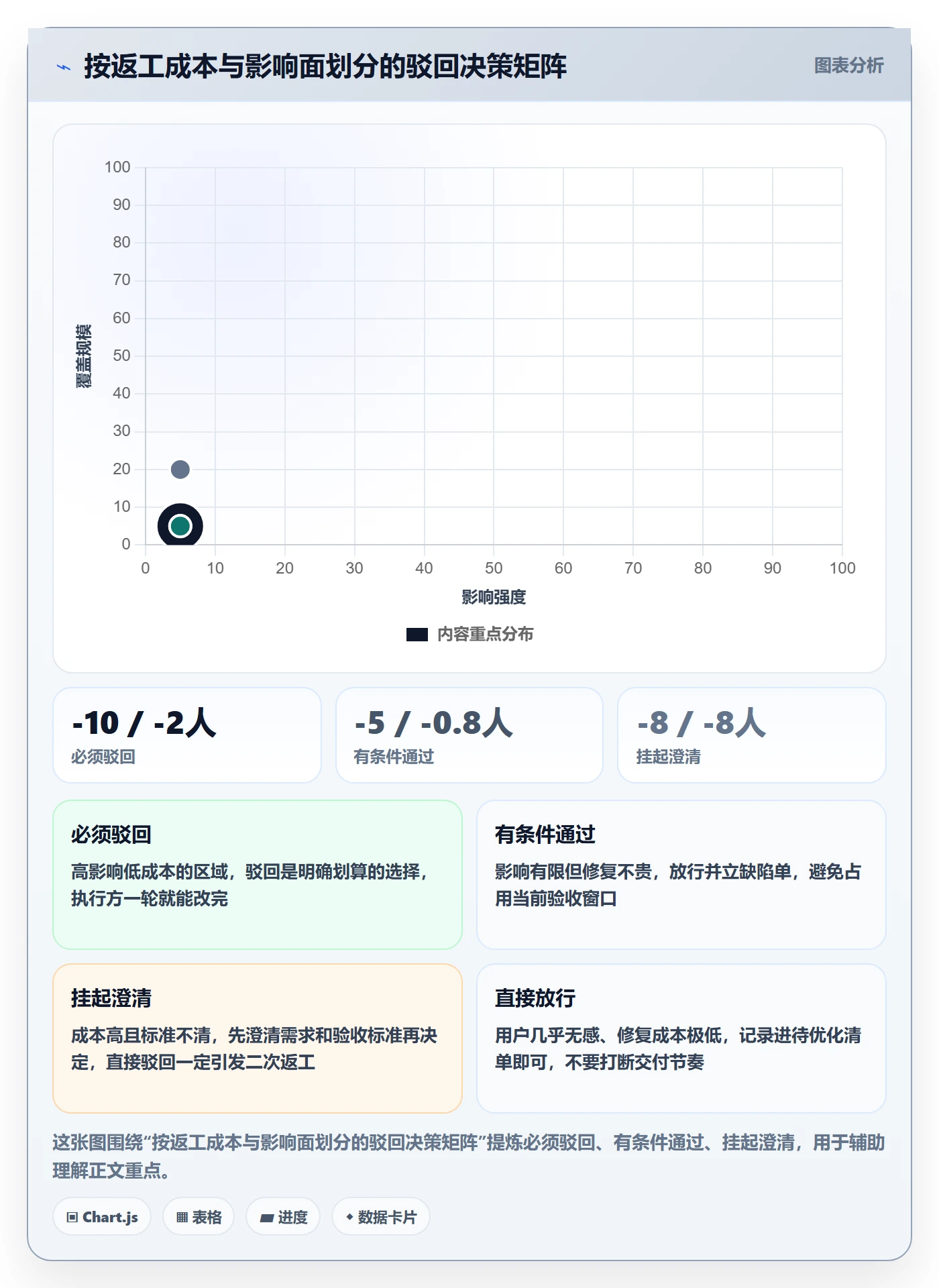任务验收如何做好驳回?项目负责人最佳实践与操作步骤