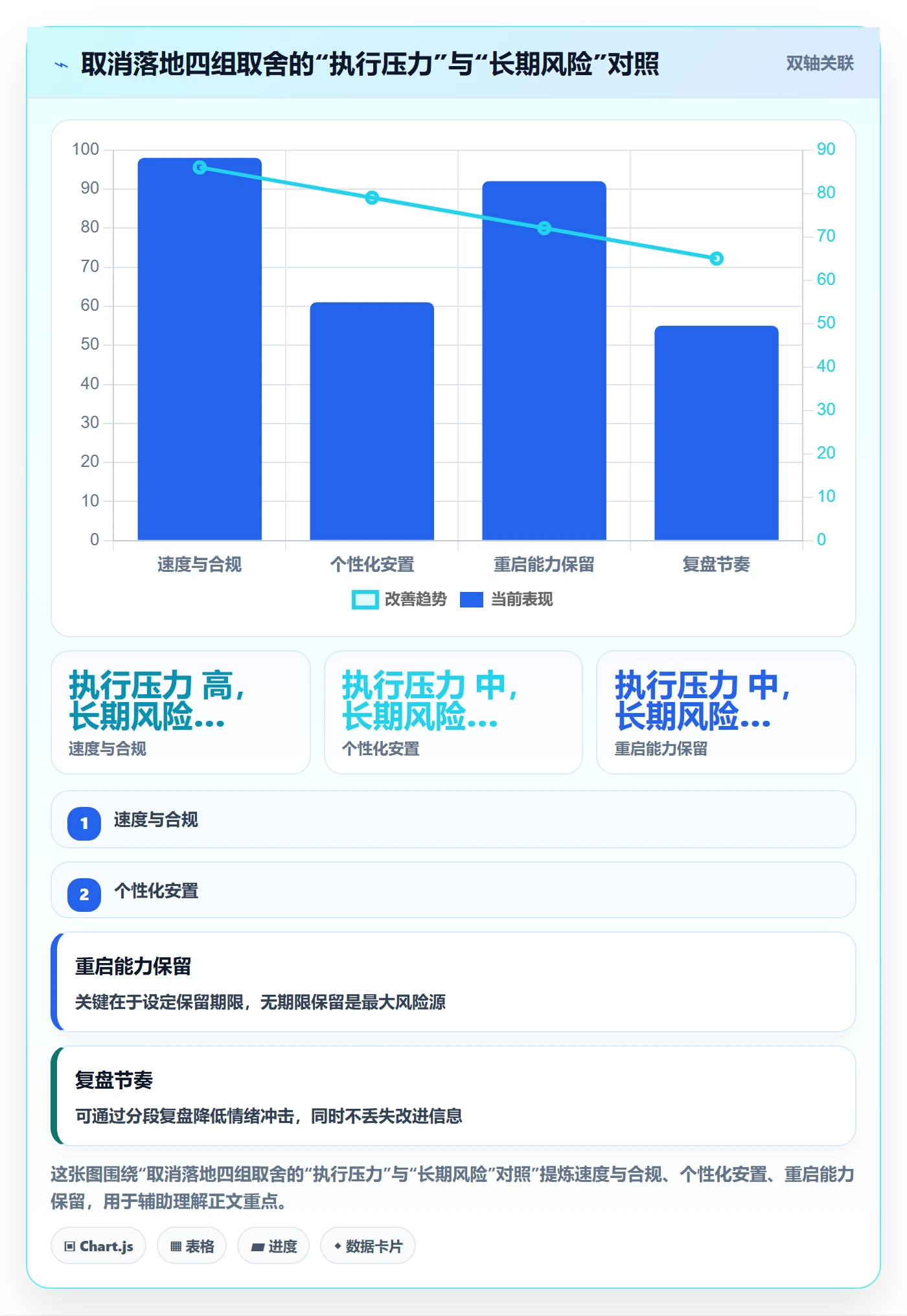 取消落地方案:项目负责人开展任务执行的制度设计案例解析