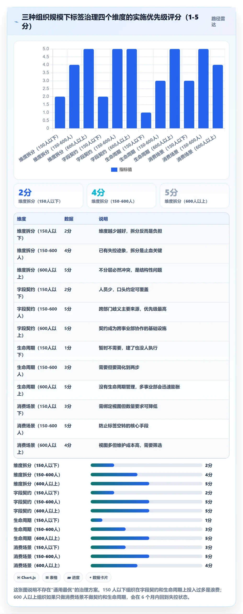 标签落地方案：跨部门团队开展任务属性的落地方案案例解析
