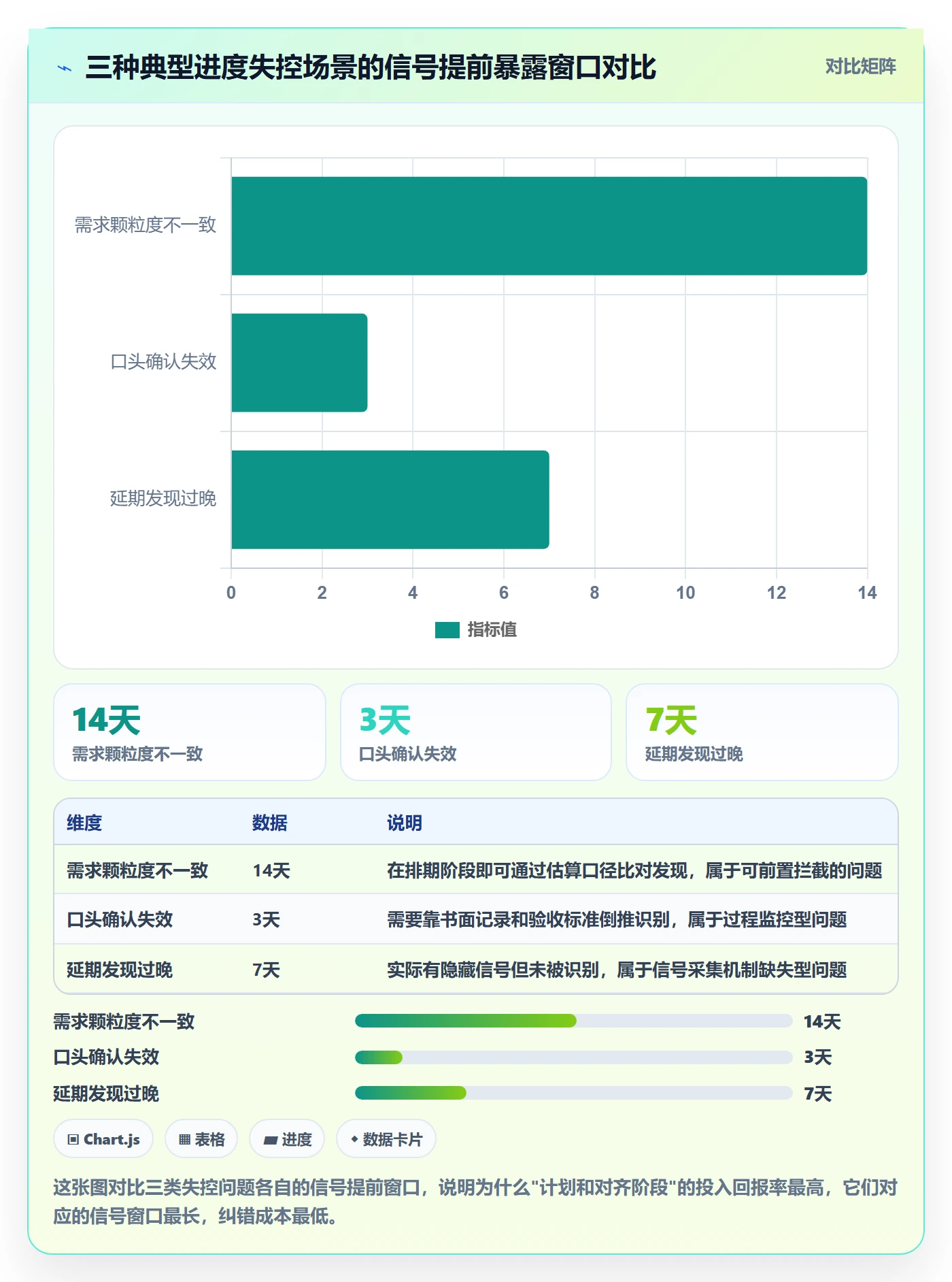 实际进度管理指南:产品经理如何做好进度管理,实操方法全流程