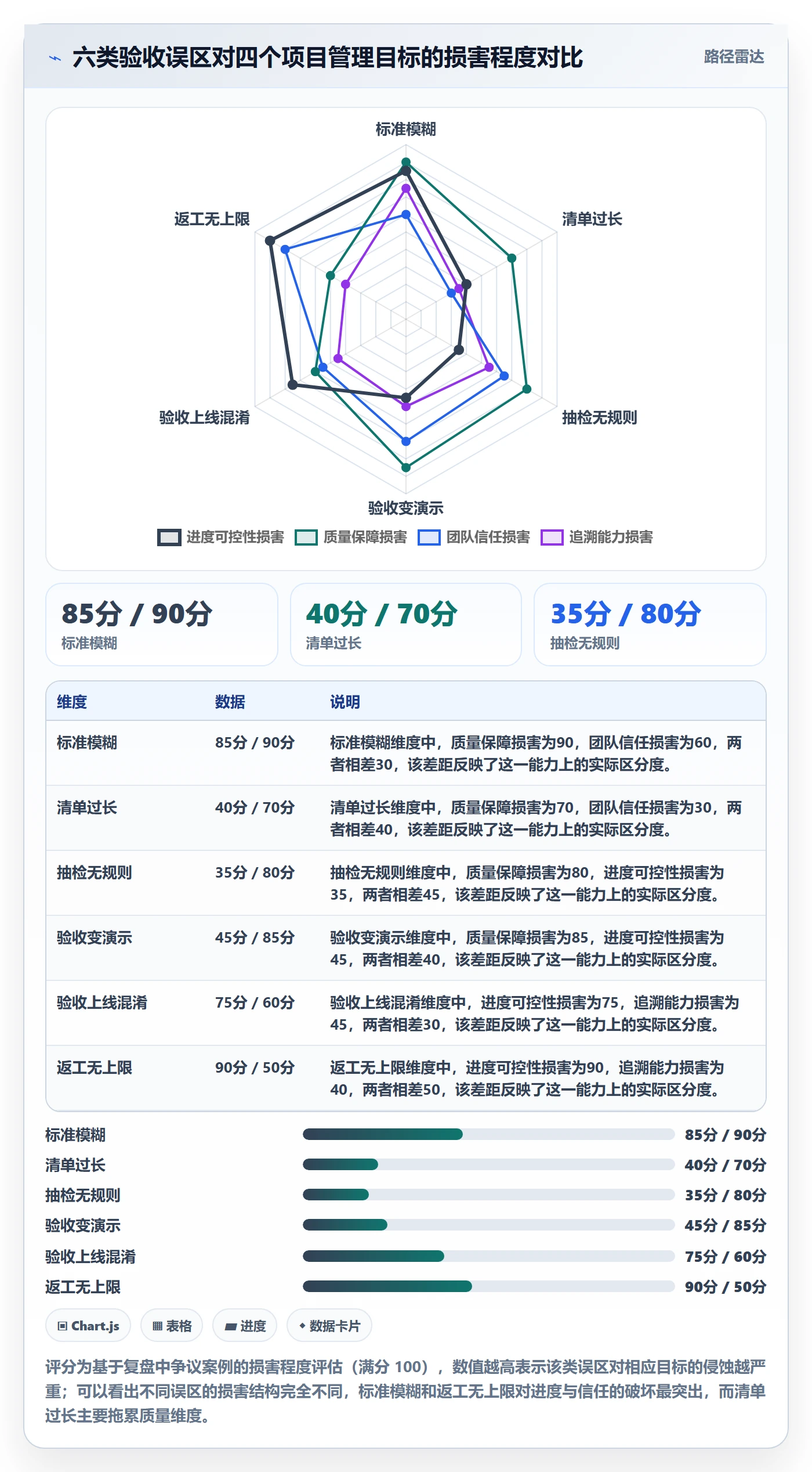 任务验收验收教程:项目经理最佳实践,避坑指南