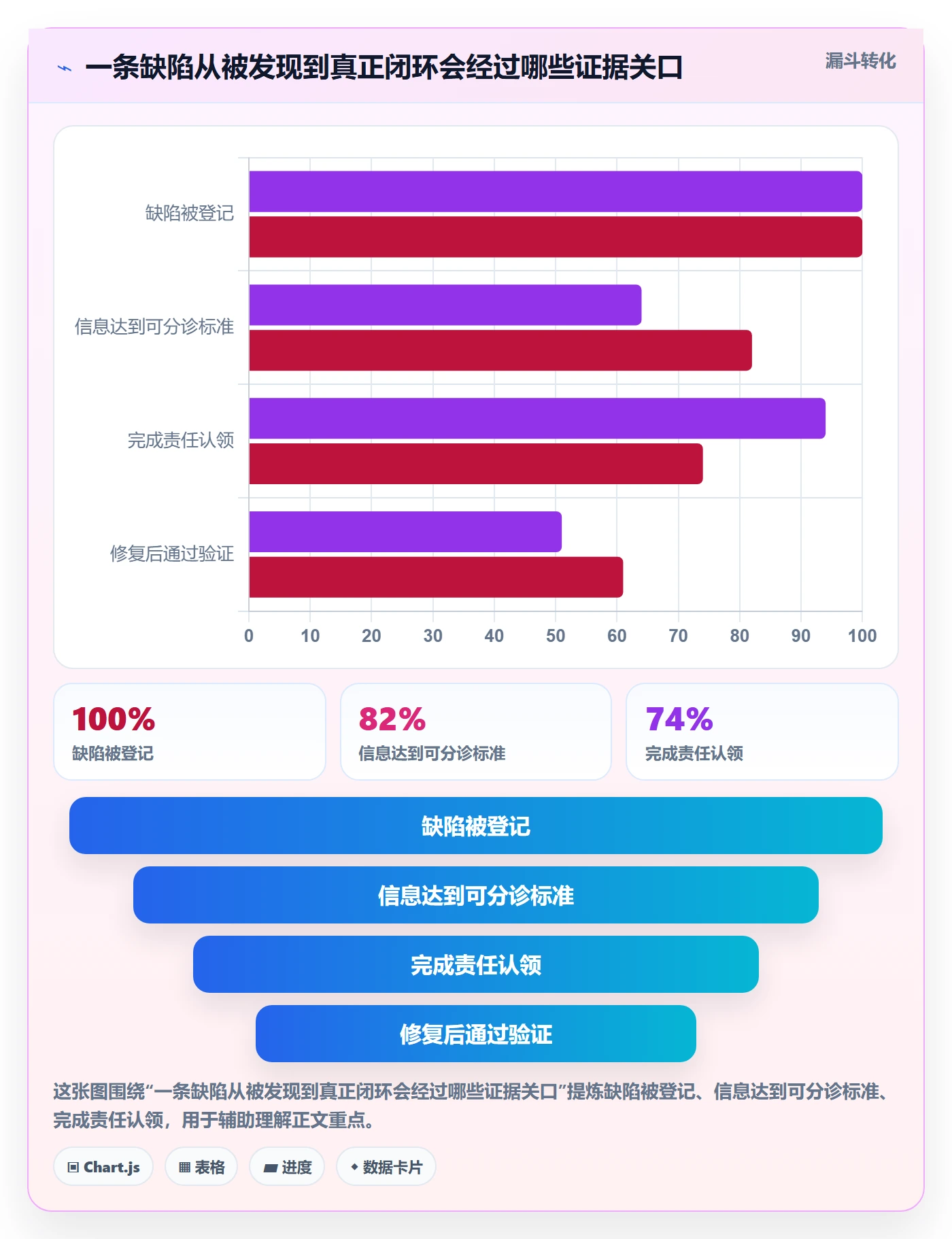 Bug管理指南：PMO如何做好Bug / 缺陷，协同管理全流程
