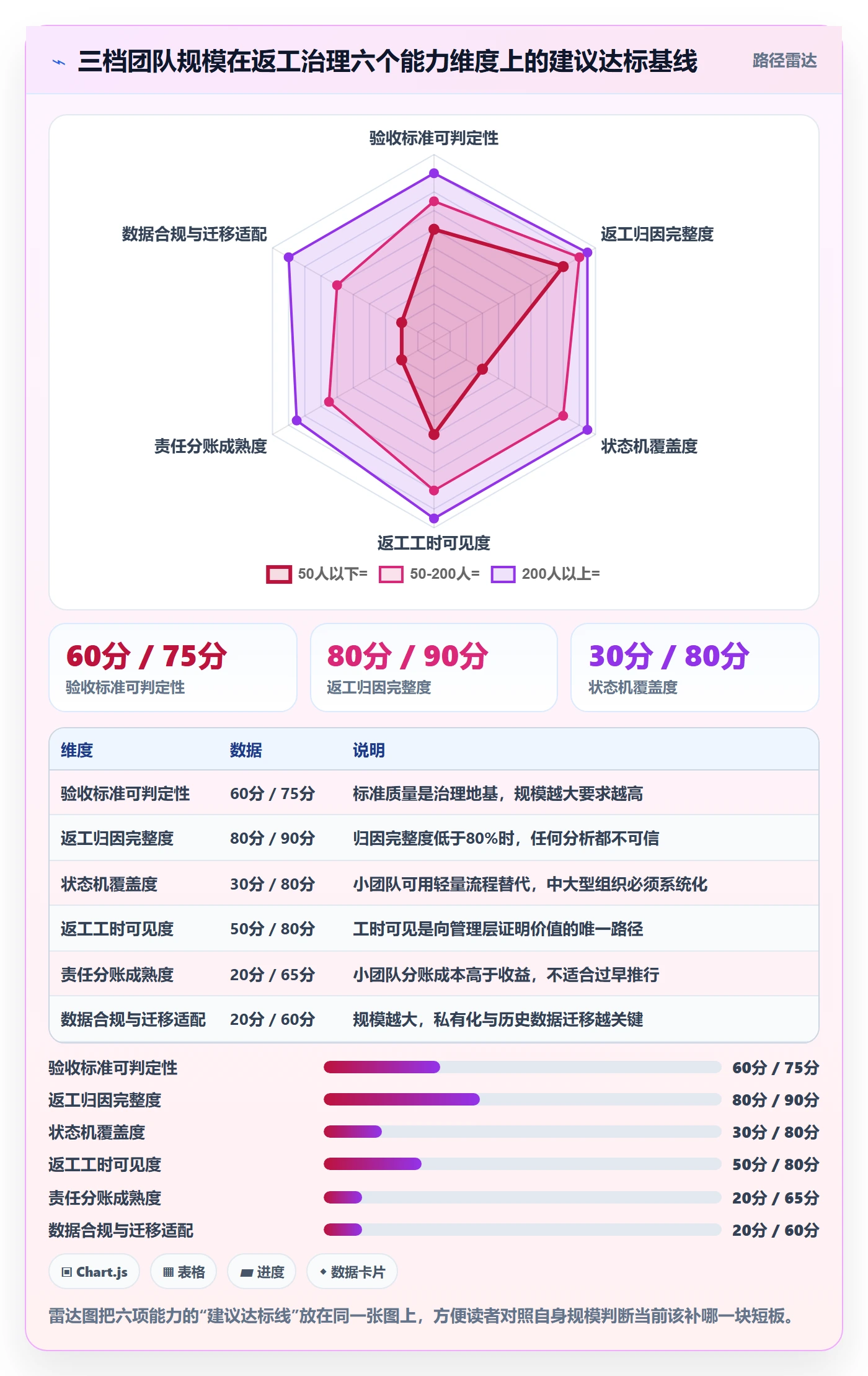 任务验收返工全流程:PMO制度设计与一文讲清