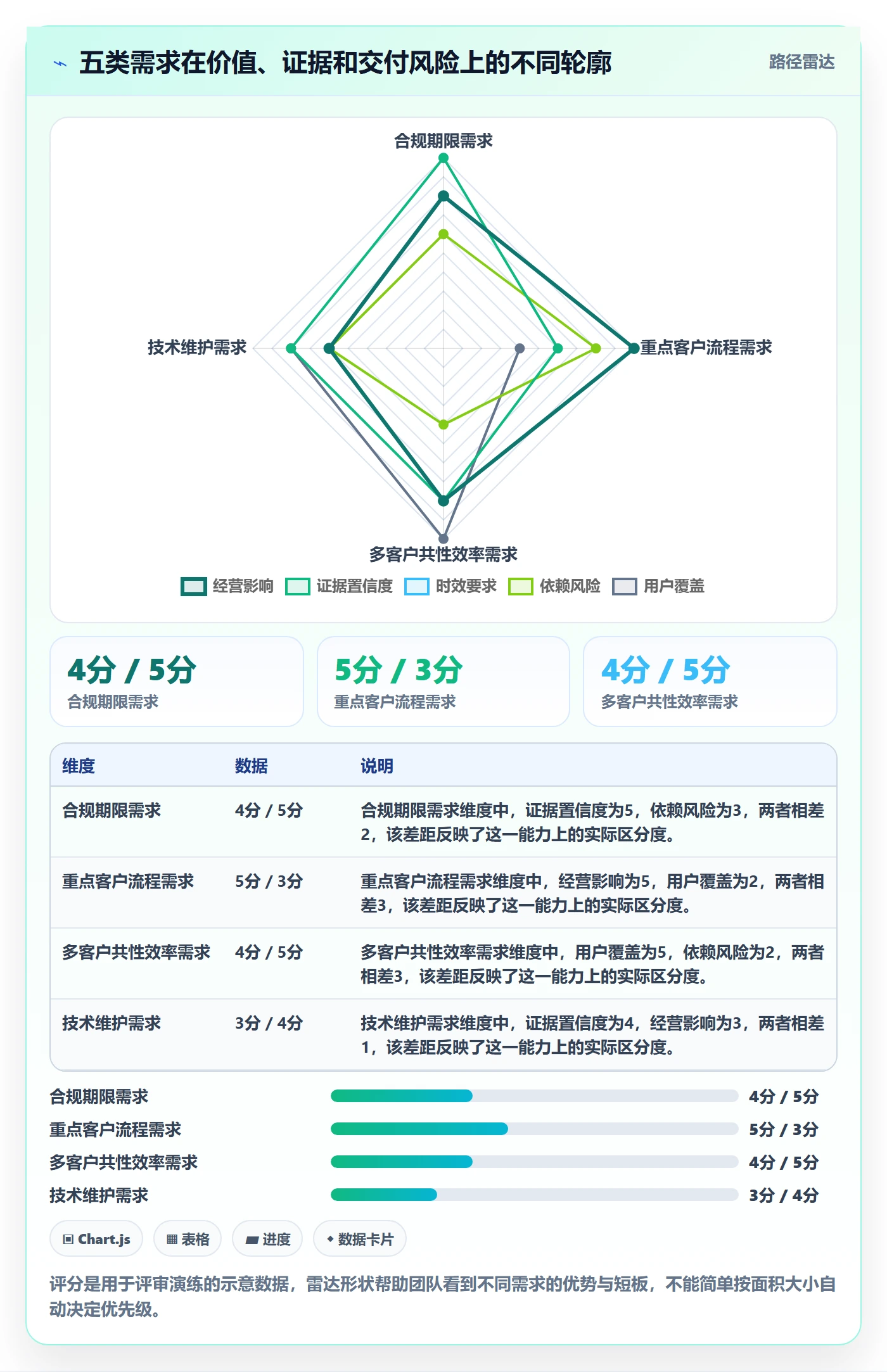 版本规划落地方案:企业管理者开展需求排期的入门指南案例解析