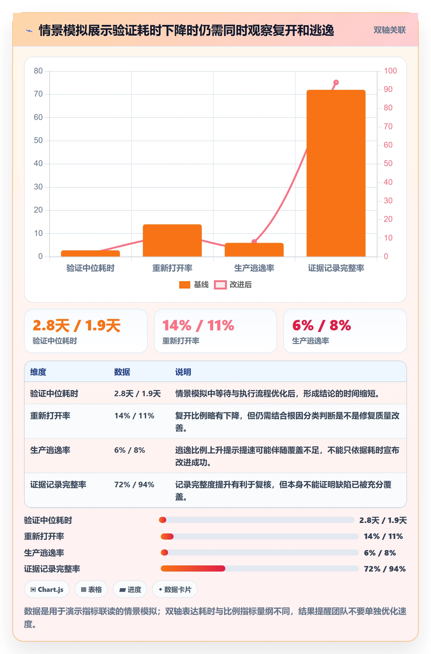 验证最佳实践:研发团队Bug / 缺陷最佳实践,常见问题