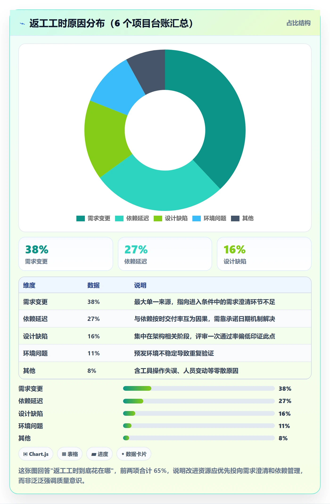 进度管理如何做好阶段进度?项目经理落地方案与操作步骤