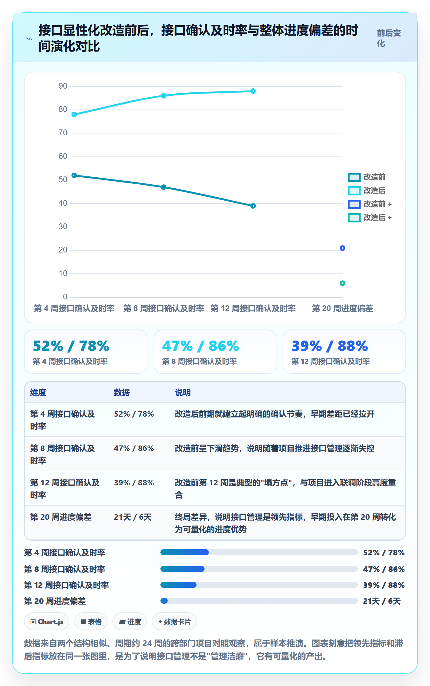 子计划最佳实践:跨部门团队项目规划流程优化,常见问题