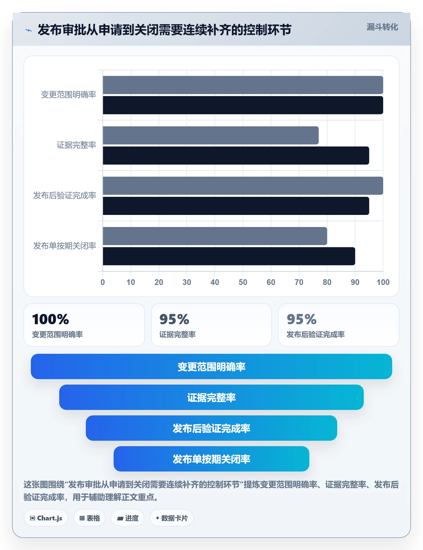 发布审批怎么做？项目成员落地方案：发布管理从0到1