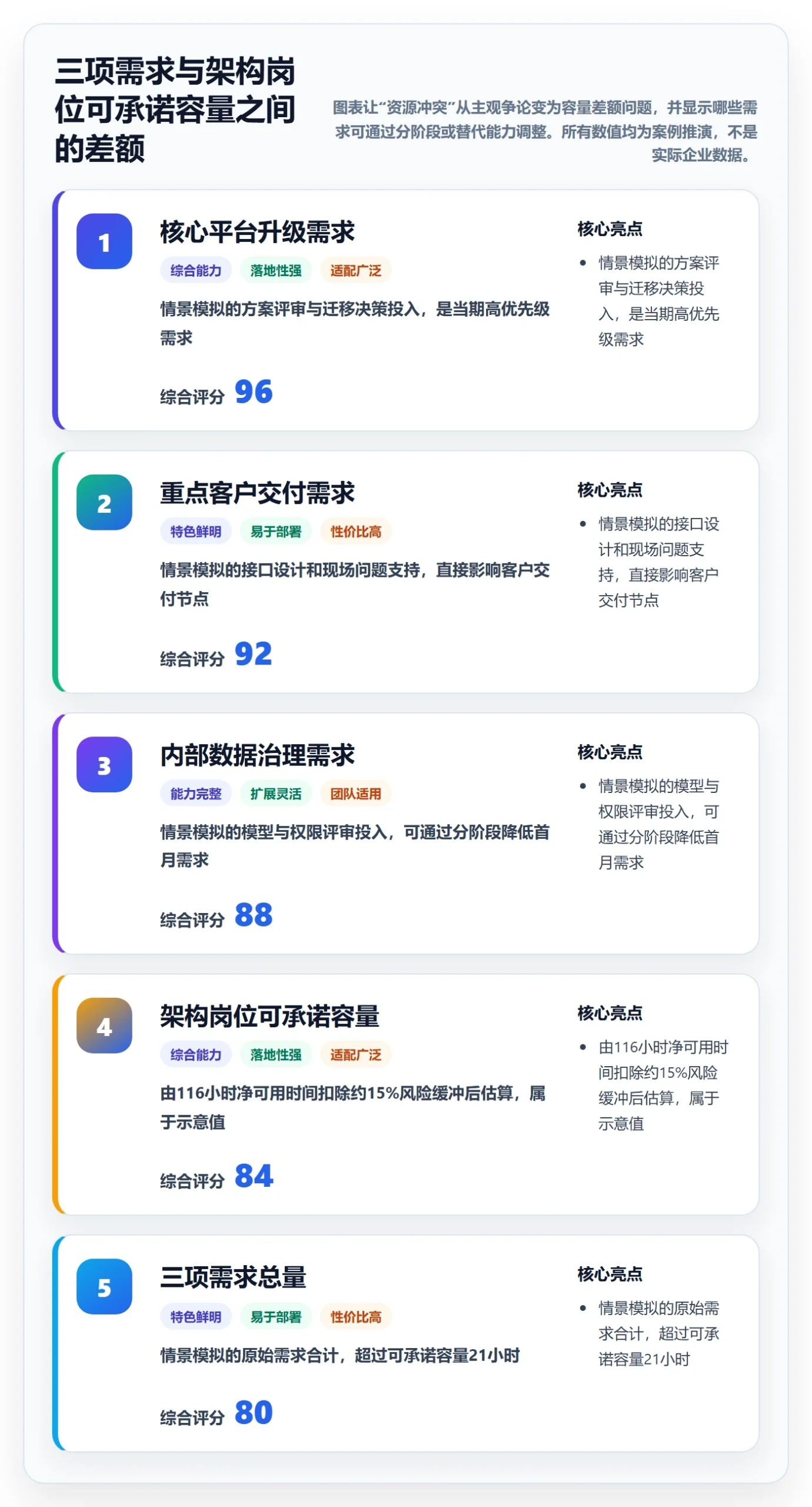 资源负载管理指南:PMO如何做好人力资源计划,制度设计全流程