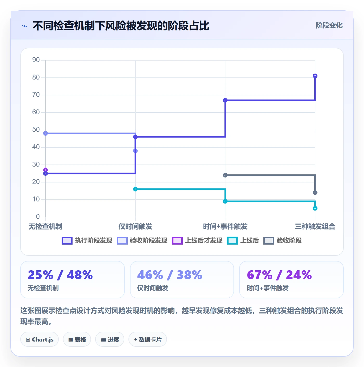 进度跟踪如何做好追踪?项目成员入门指南与操作步骤