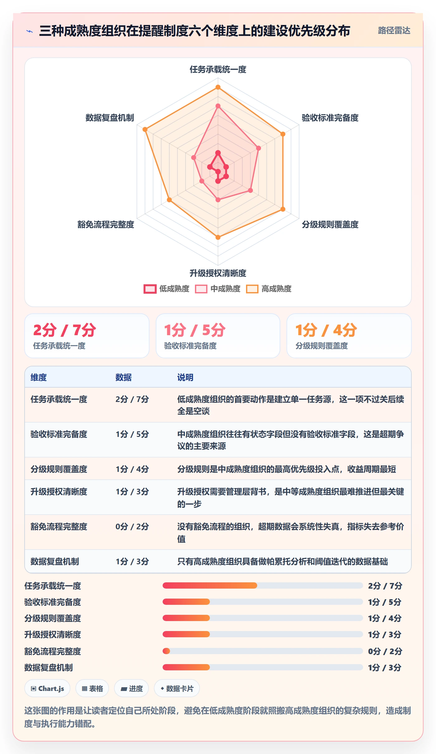 超期提醒落地方案:项目经理开展任务提醒的制度设计案例解析