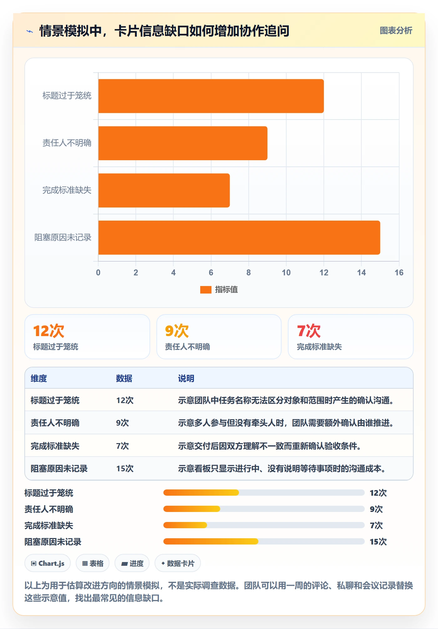 看板如何做好卡片?项目成员入门指南与操作步骤