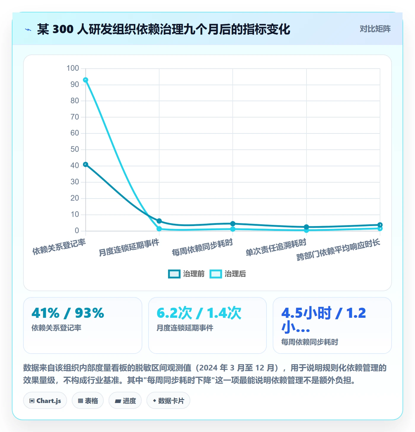 后置任务最佳实践:管理层任务依赖实操方法,常见问题
