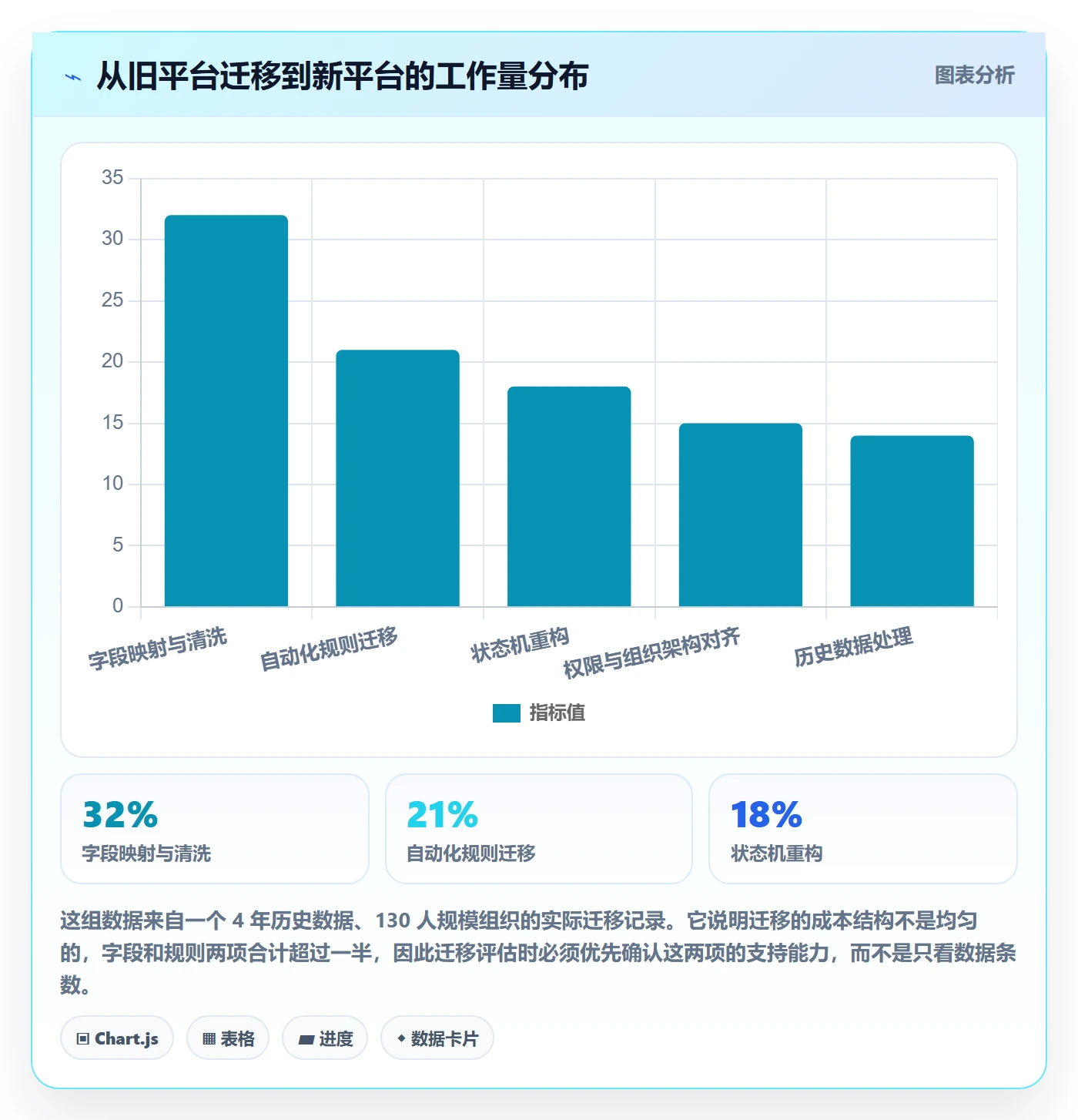 协作人怎么做?项目成员流程优化:任务管理从0到1