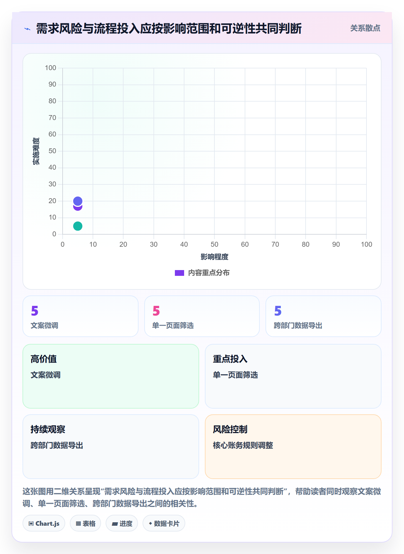 产品需求PRD全流程:产品经理制度设计与一文讲清