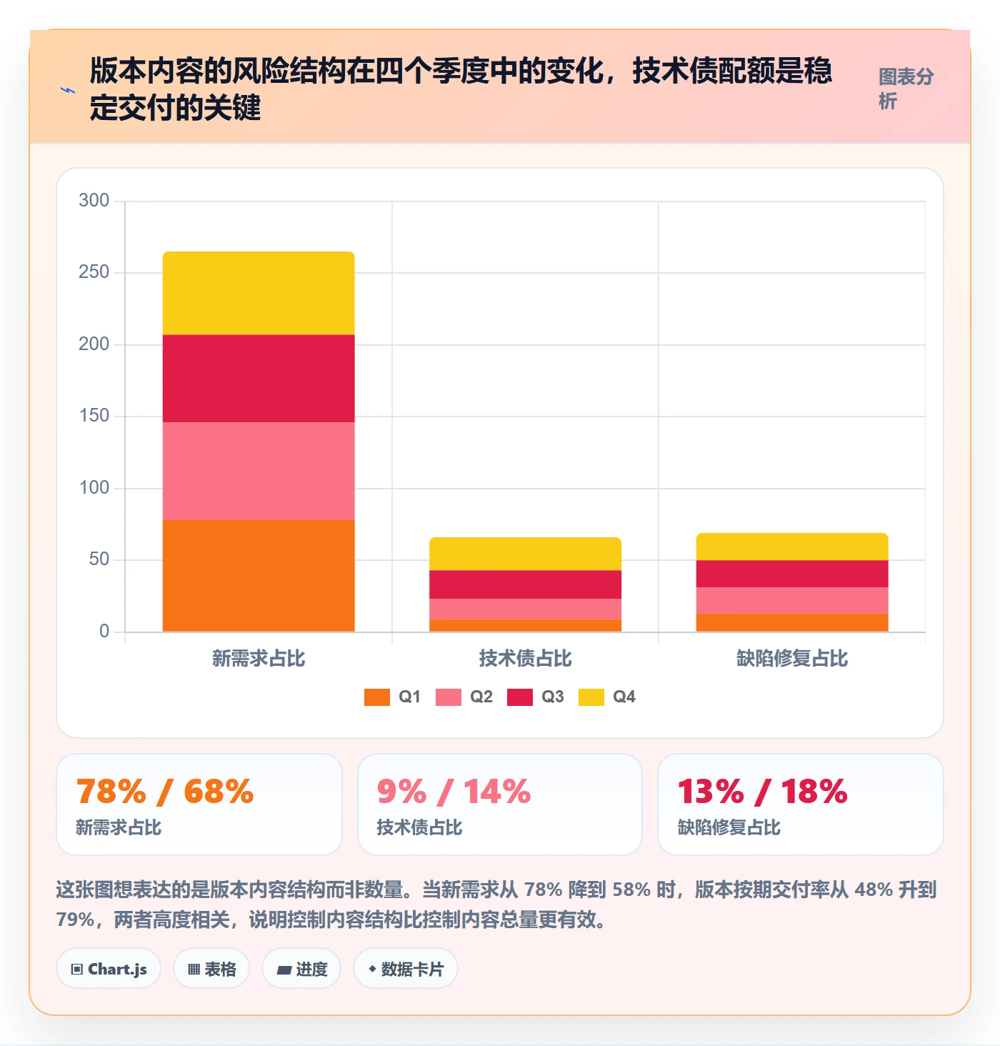 版本内容最佳实践：项目经理版本管理流程优化，常见问题