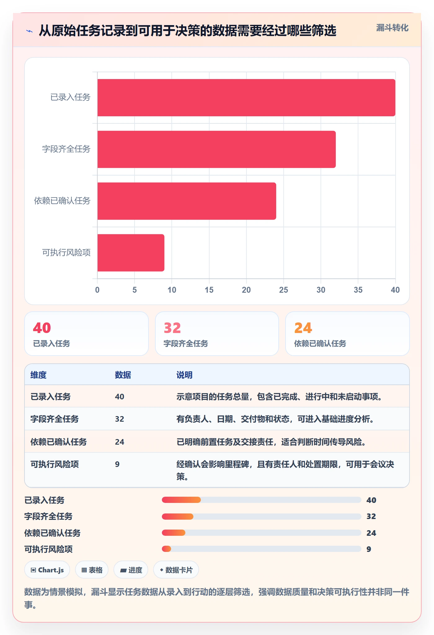 计划时间管理方法大全：跨部门团队甘特图数据分析落地清单