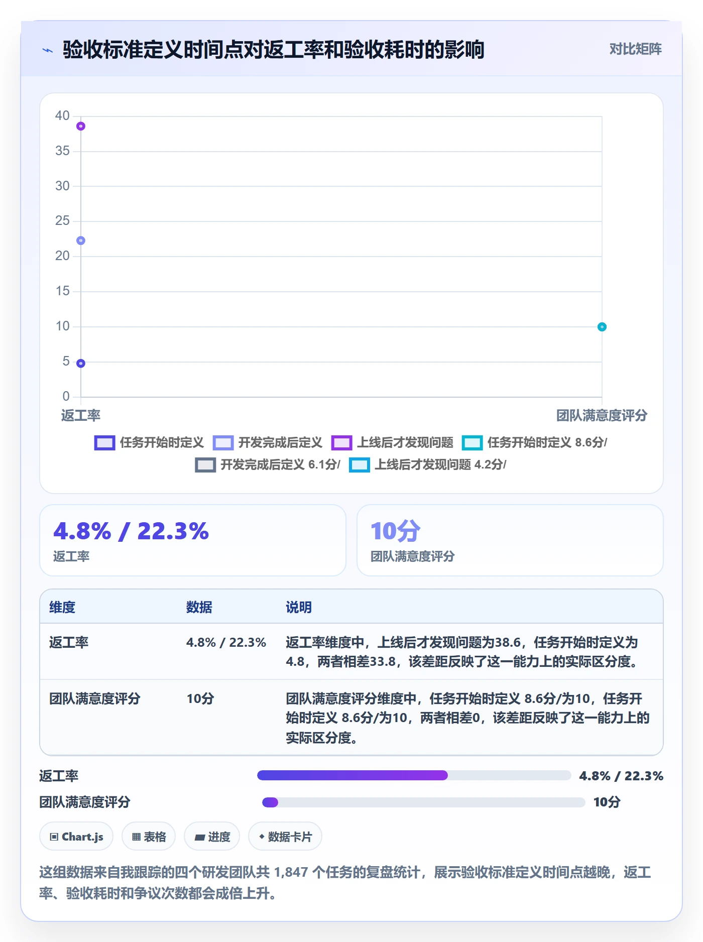 确认完成管理指南：项目成员如何做好任务验收，落地方案全流程