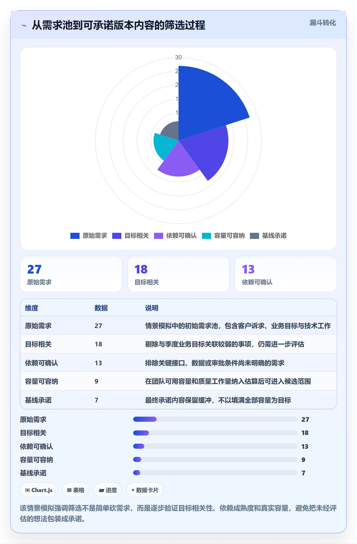 版本内容落地方案:管理层开展版本管理的入门指南案例解析