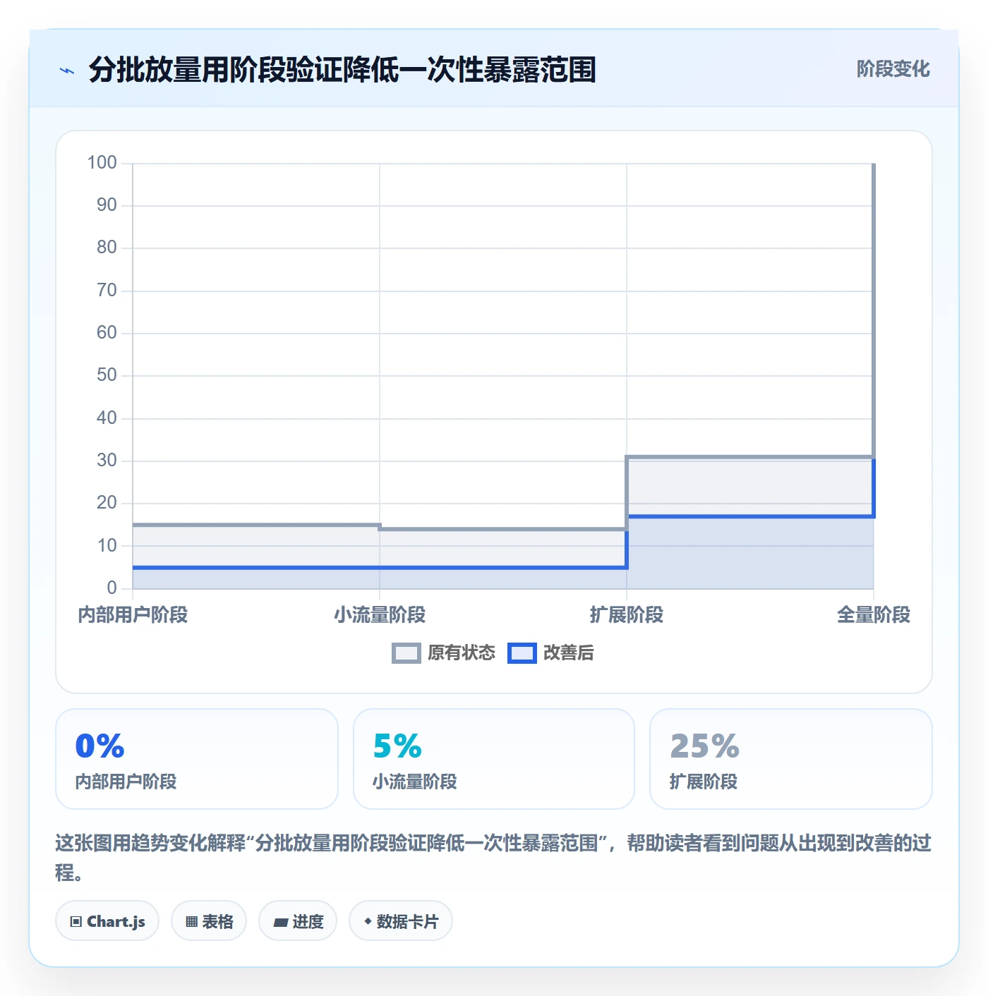 上线计划流程与规范：研发团队发布管理入门指南关键指标