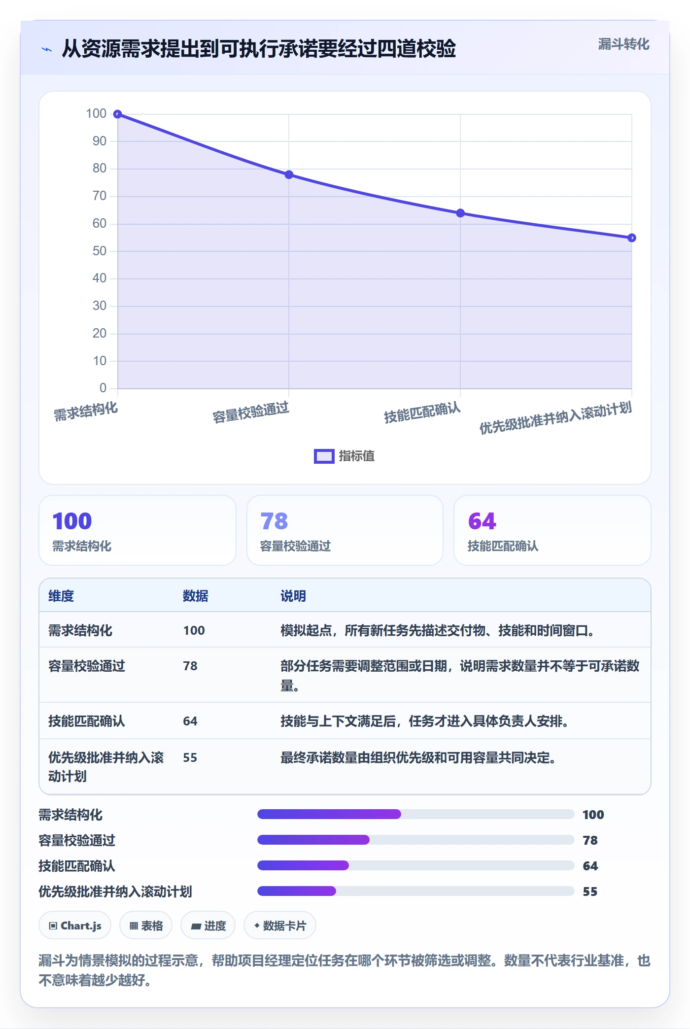 团队落地方案:项目经理开展资源管理的效率提升案例解析