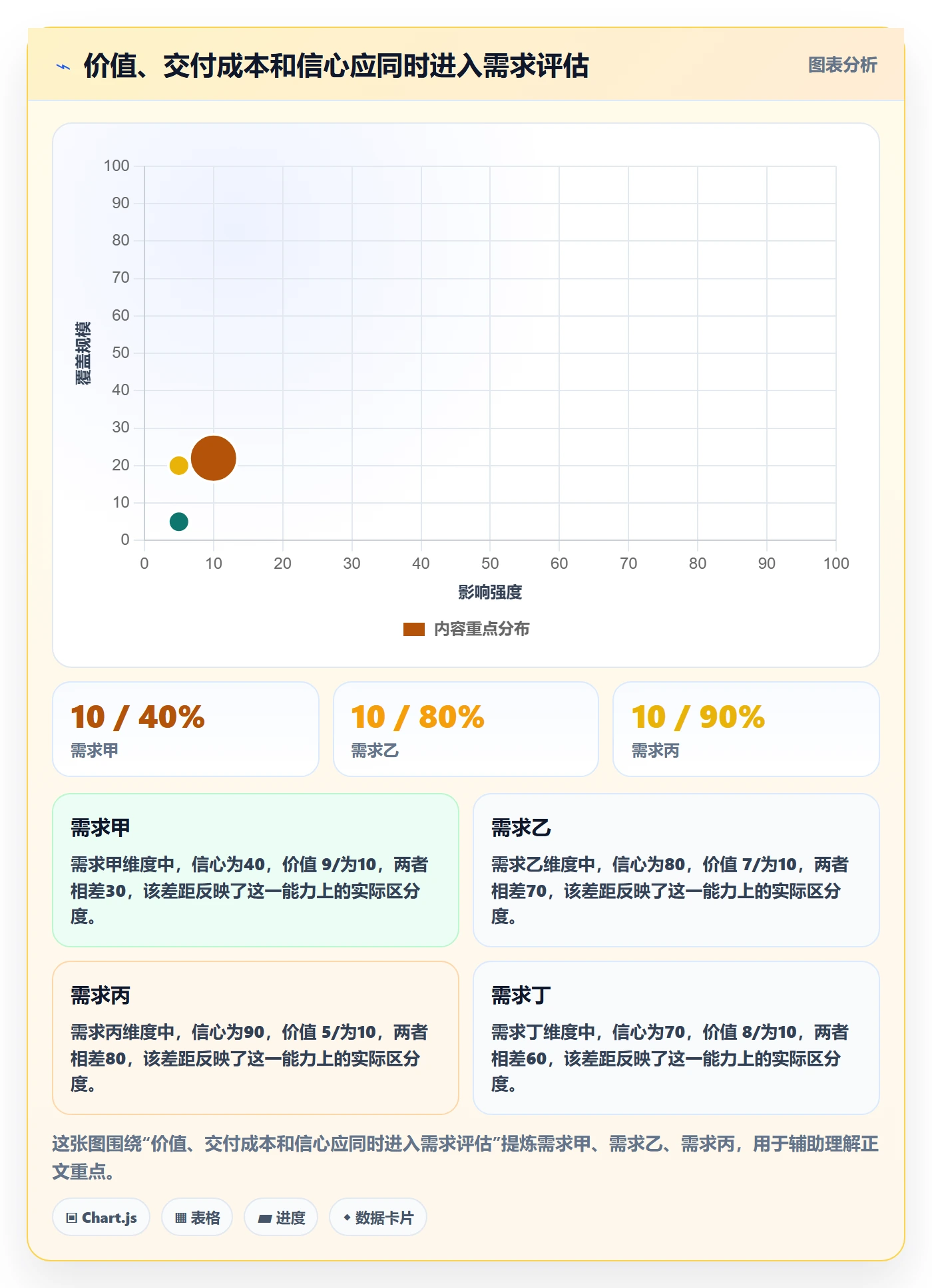 需求优先级管理指南:项目成员如何做好需求排期,实操方法全流程