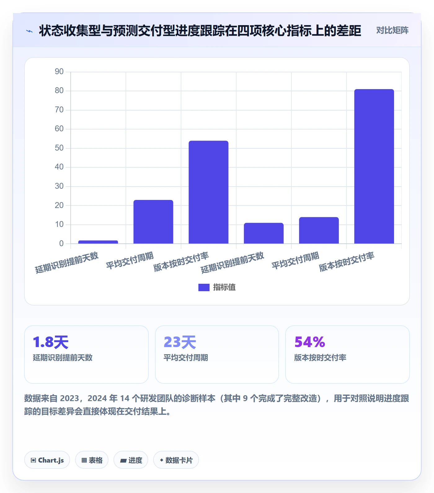 进度跟踪进展全流程：研发团队流程优化与一文讲清