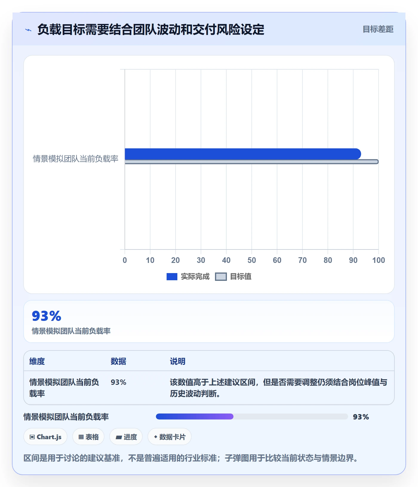 资源负载产能教程：项目负责人数据分析，避坑指南