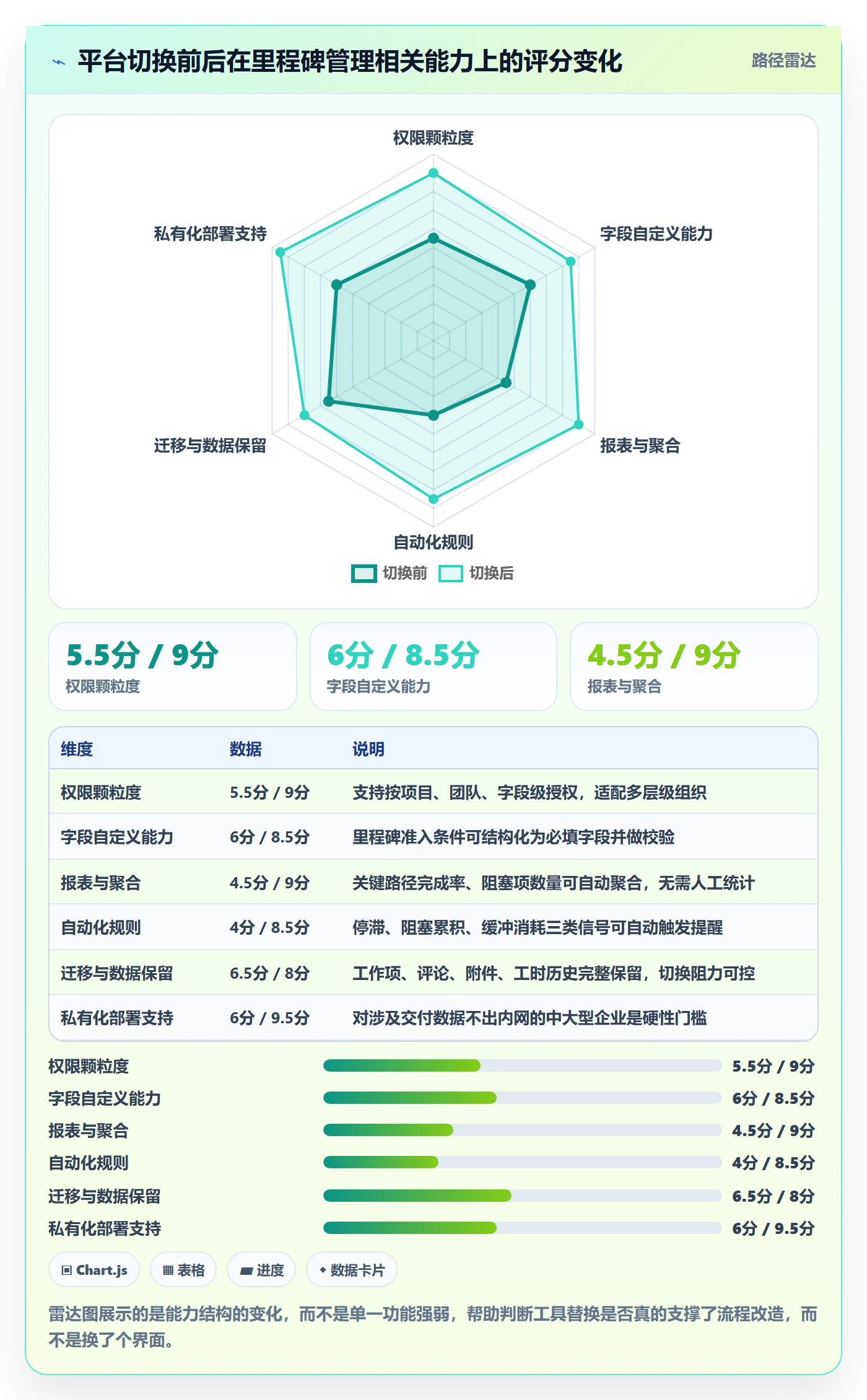 关键节点实操方法:研发团队提升里程碑效率的流程优化方法与模板