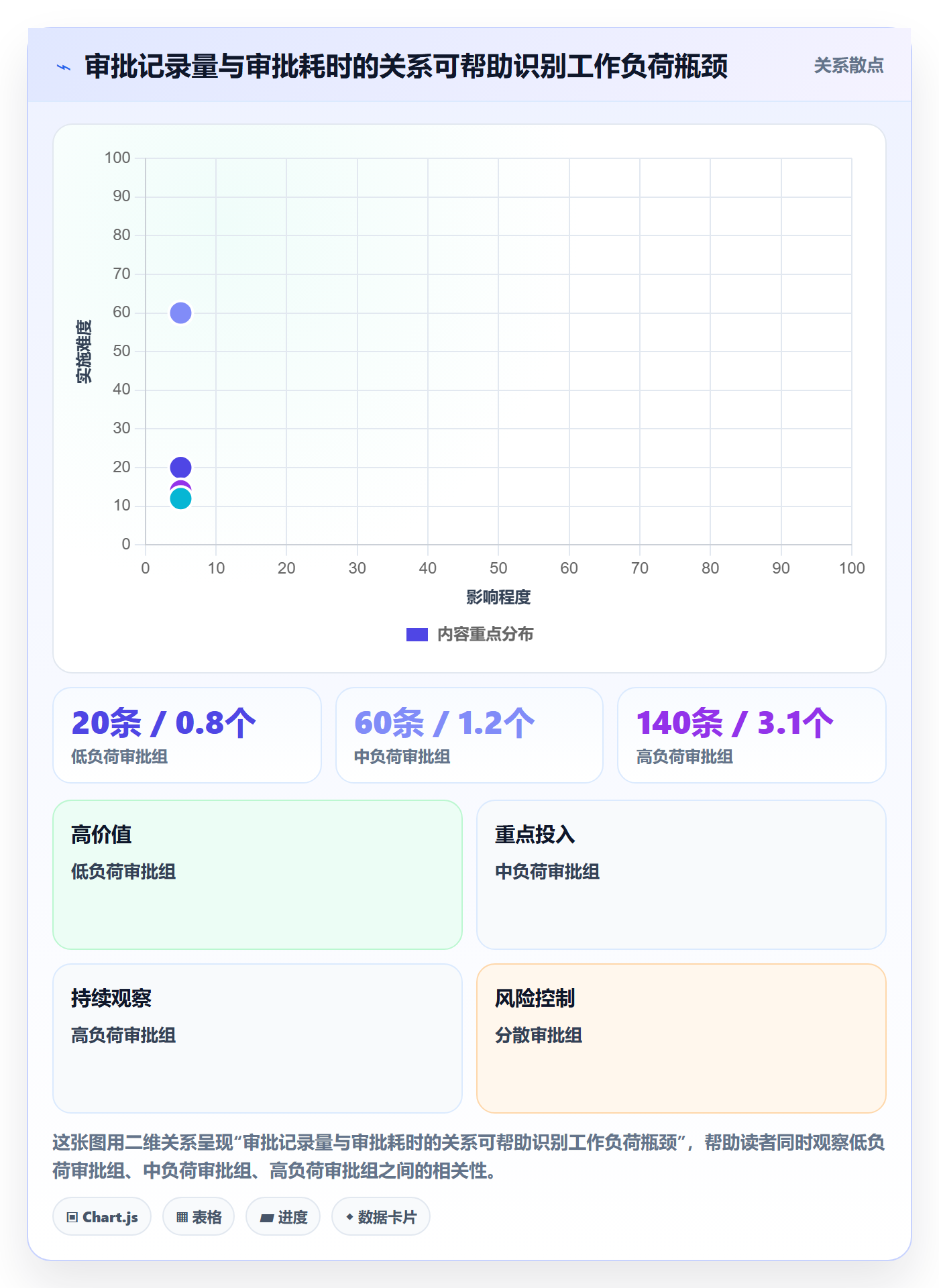 工时表如何做好审批?PMO流程优化与操作步骤